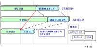 表イメージ