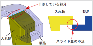 干渉状態を検出し、アンダーカット部からスライドが抜けきれるかの確認