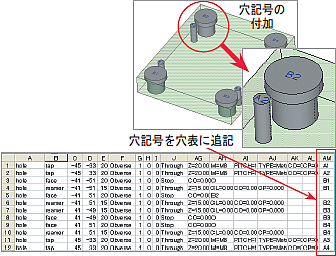 穴記号による3Dモデルと穴表の関連付け