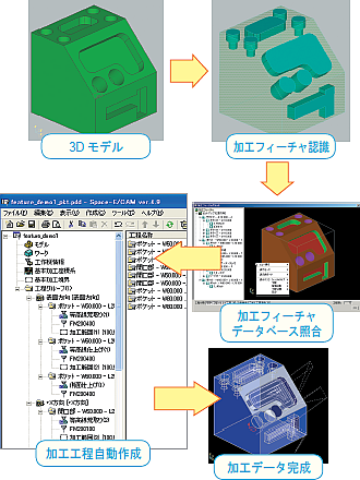 形状認識によるフィーチャ加工機能