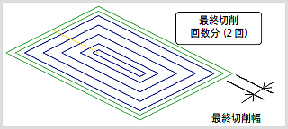 等高線荒取りの最終輪郭への複数切削に対応