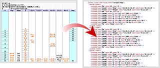 一般公開されている寸法表（Excel・左図）、 寸法テーブルコンバータで自動変換した XML 形式の寸法テーブル（Mold・右図）