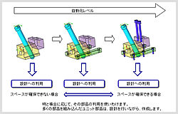 図1 スライドユニットの使い分け