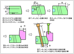 図2 設計の仕様（スライドユニット）