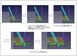 図4 ユーザ部品の設計手順