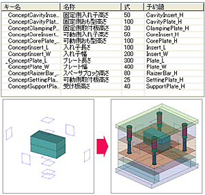 図4 予約語による寸法最適化