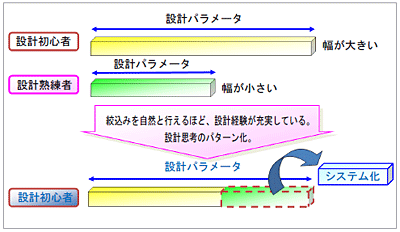 図6 パラメータの絞り込み