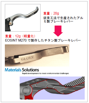 図2 レース用自転車用ブレーキバー