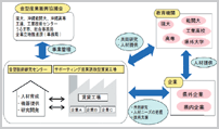 説明図