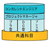 説明図