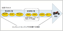 説明図