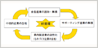 説明図