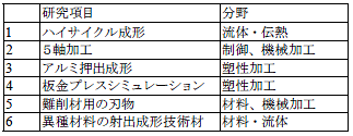 表