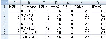 図4 六角穴付きボルトのデータベース構築