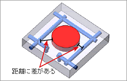 図6 一般的な水管例