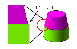 図8 ベースブロックと造形部分の接合