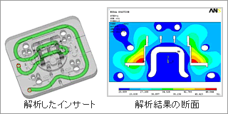 図9 CAEの解析結果