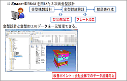 図3 SPACE-Docを用いたデータの一元管理