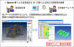 図5 Dr.工程でのビューワの利用