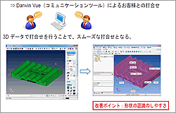 図6 Darwin Vueでのビューワの利用