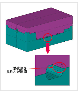 熱変形見込み [Space-E/Global Deformation PLUS レ・フィットコマンド]