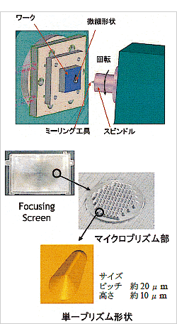 ミーリング説明図