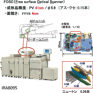 FOSC説明図