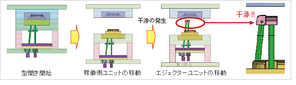 動的干渉チェックのシミュレーション