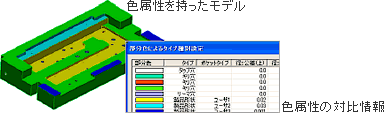 色による加工情報認識の説明図