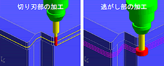 切り刃部の加工/逃がし部の加工