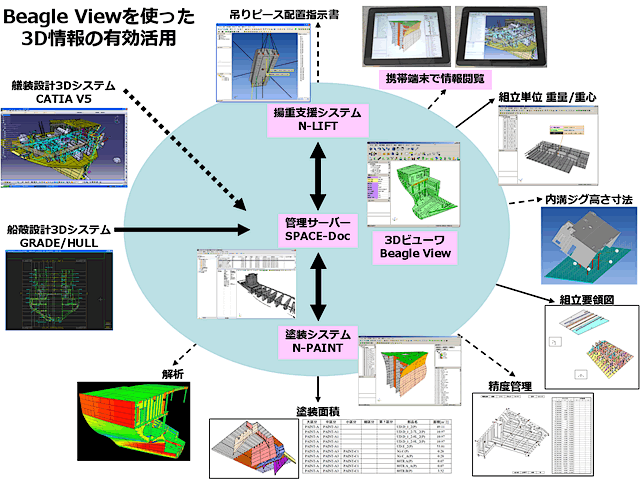 Beagle Viewを使った3D情報の有効活用