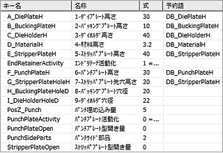 図4 ジェクタパンチのパラメータと予約語