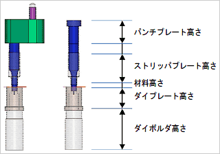 図5 ジェクタパンチと関連するプレート高さ