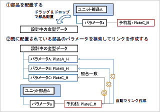 図1 予約語の仕組み