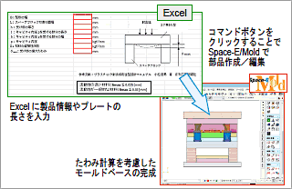 図2 VBを利用したモールドベースのたわみ計算