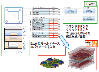 図3 VBによるモールドベースの配置