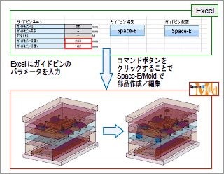 図4 VBによるガイドピンの配置