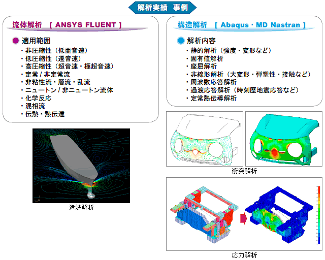 IEサポートサービス部の対応分野