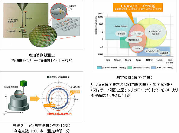 測定領域（精度・角度）サブμm精度要求の傾斜角度90度（～45度）の壁面（又はテーパ面）上面タッチプローブ（オプション）により、 水平面はタッチ測定可能