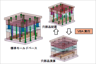 図2 VBAによる部品穴の活動化、非活動化