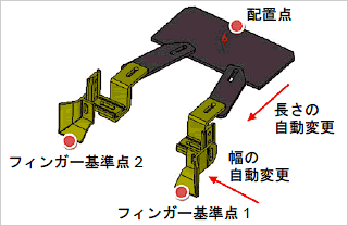 図3 VBAとFDLIを使用した部品配置図