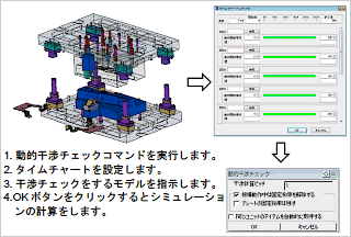 図6 動的シミュレーションによる金型の開閉