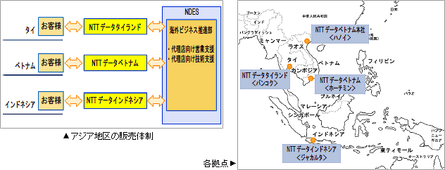 アジア地区の販売体制と各拠点