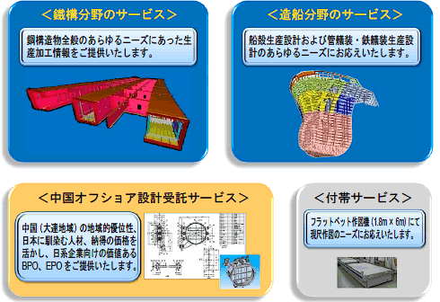 図1 CDI事業概要