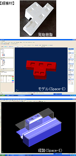 緩衝材のモデル（Space-E）、経路（Space-E）、発砲樹脂