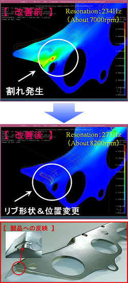 不具合対策として、解析の検証結果を利用した例　結果：Eng耐久クリア（クラックなし）