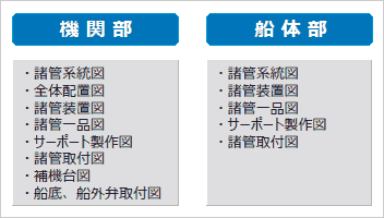 造船艤装サービスの範囲