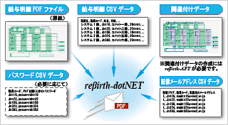 reβirth-dotNETの概要図