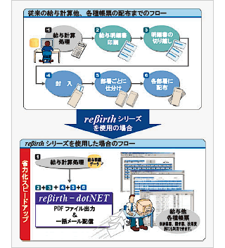 給与明細書をPDF化した場合の活用例