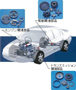 自動車関連の部品